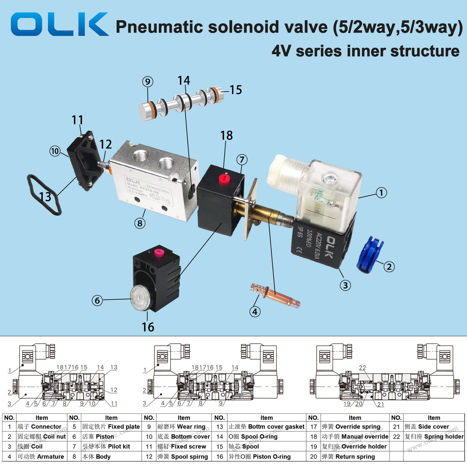 OLK pneumatic 4V solenoid valve ໂຄງສ້າງພາຍໃນ